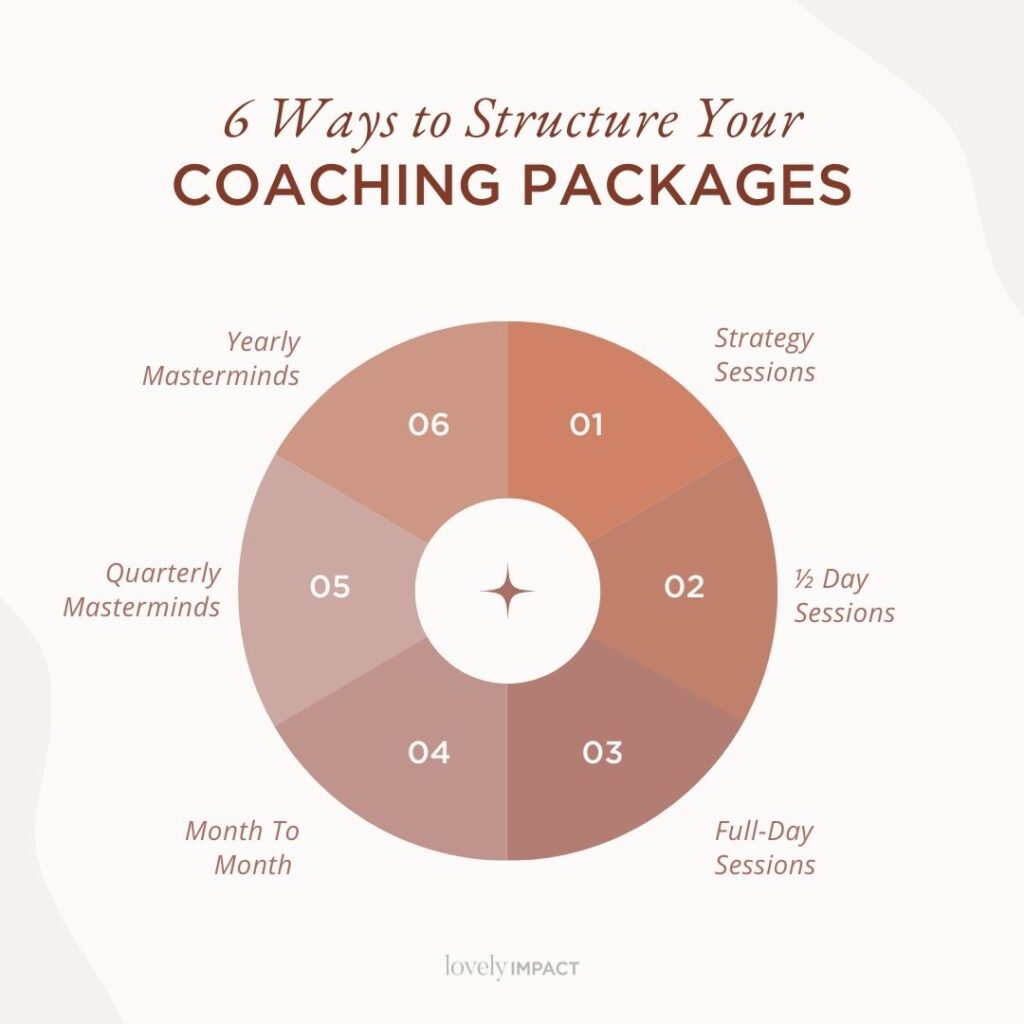 6 Ways to Structure Your Coaching Packages