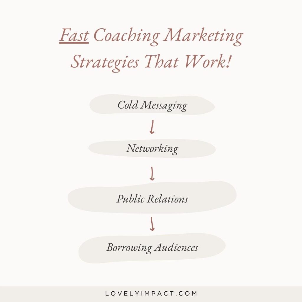 Fast Coaching Marketing Strategies That Work