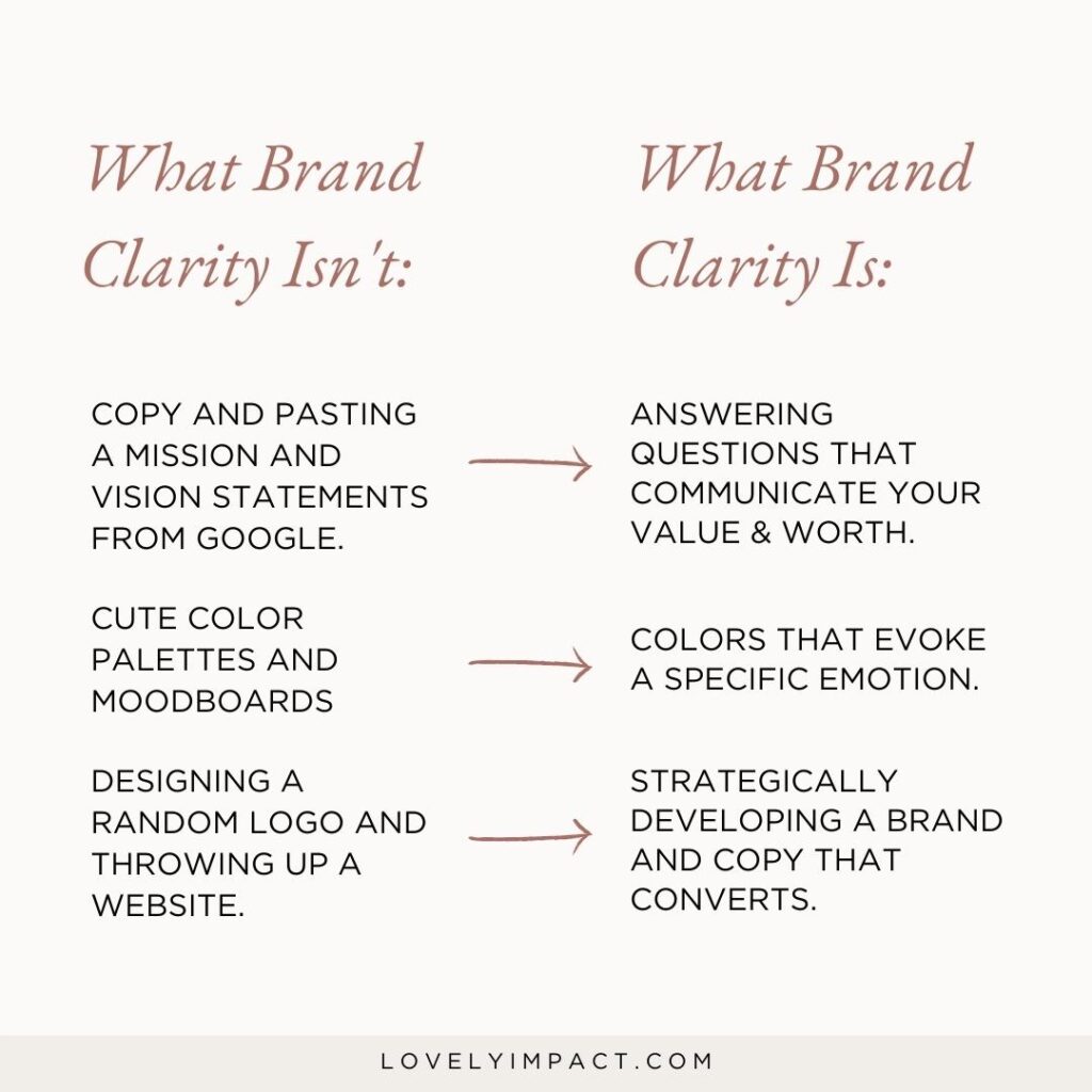 What Brand Clarity Is and Isn't - For Coaches