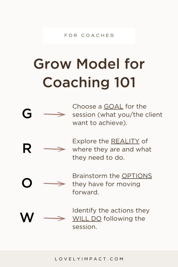 Grow Model for Coaches 101
