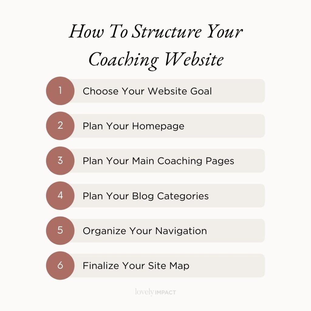 How To Structure a Coaching Website