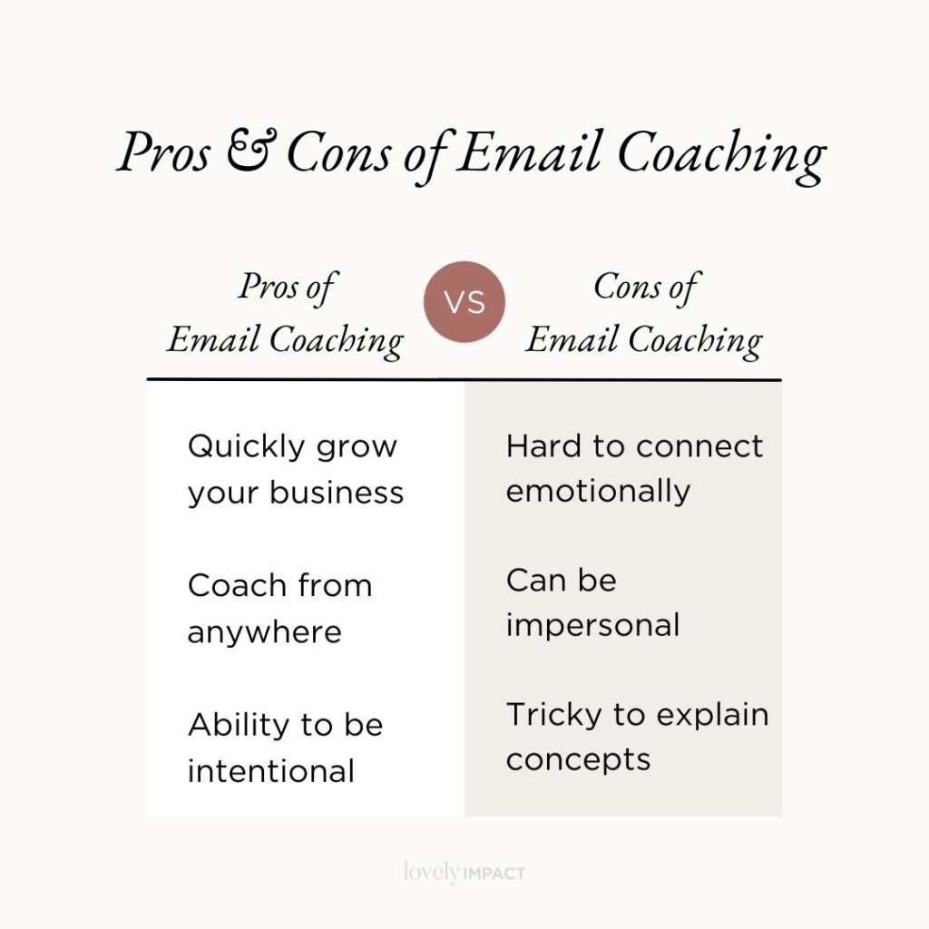 Email Coaching: What It Is & How To Offer It In Your Business | Websites  for Coaches by Lovely Impact