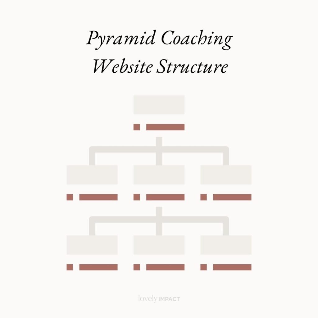 Pyramid Coaching Website Structure