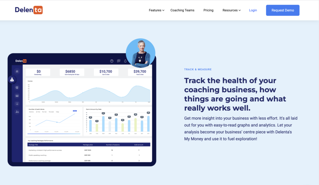 Analytics Tracking - All In One Coaching Platform