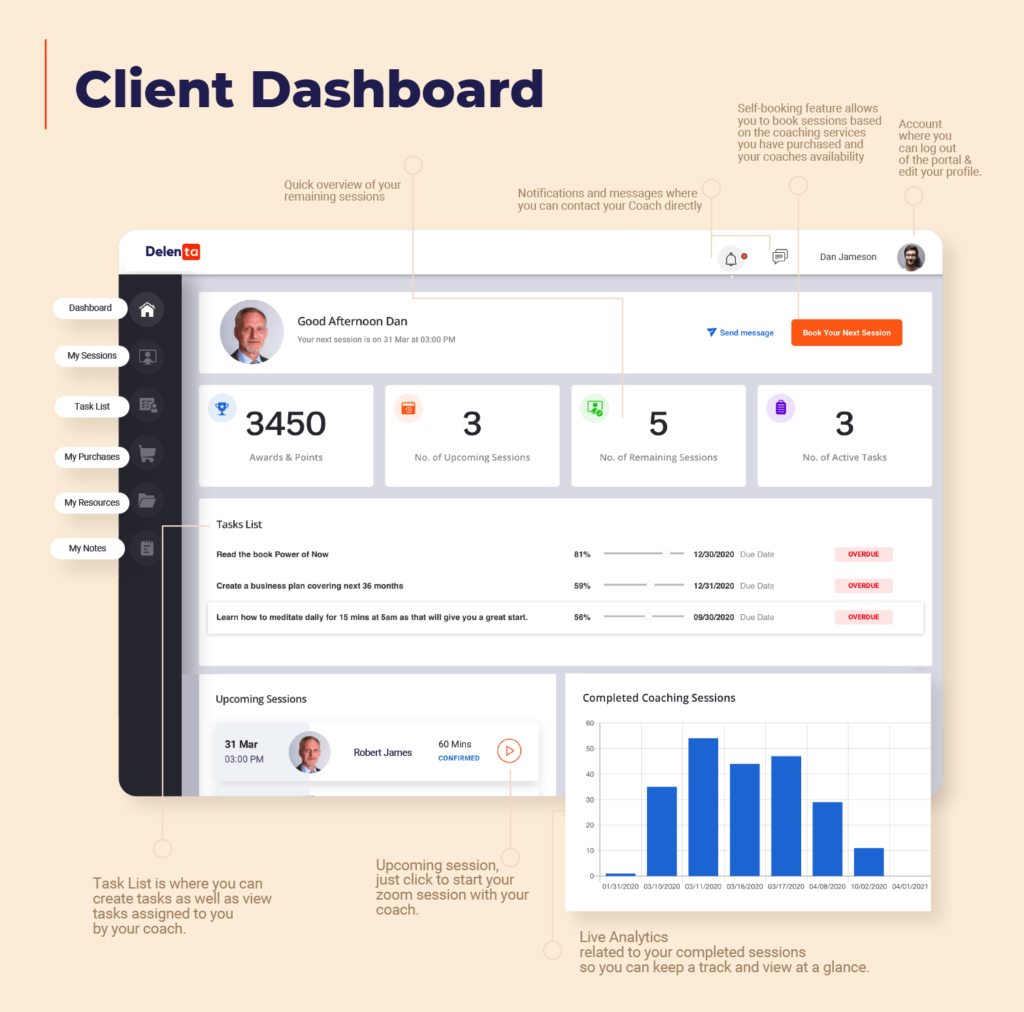 Client Dashboard - All In One Coaching Platform