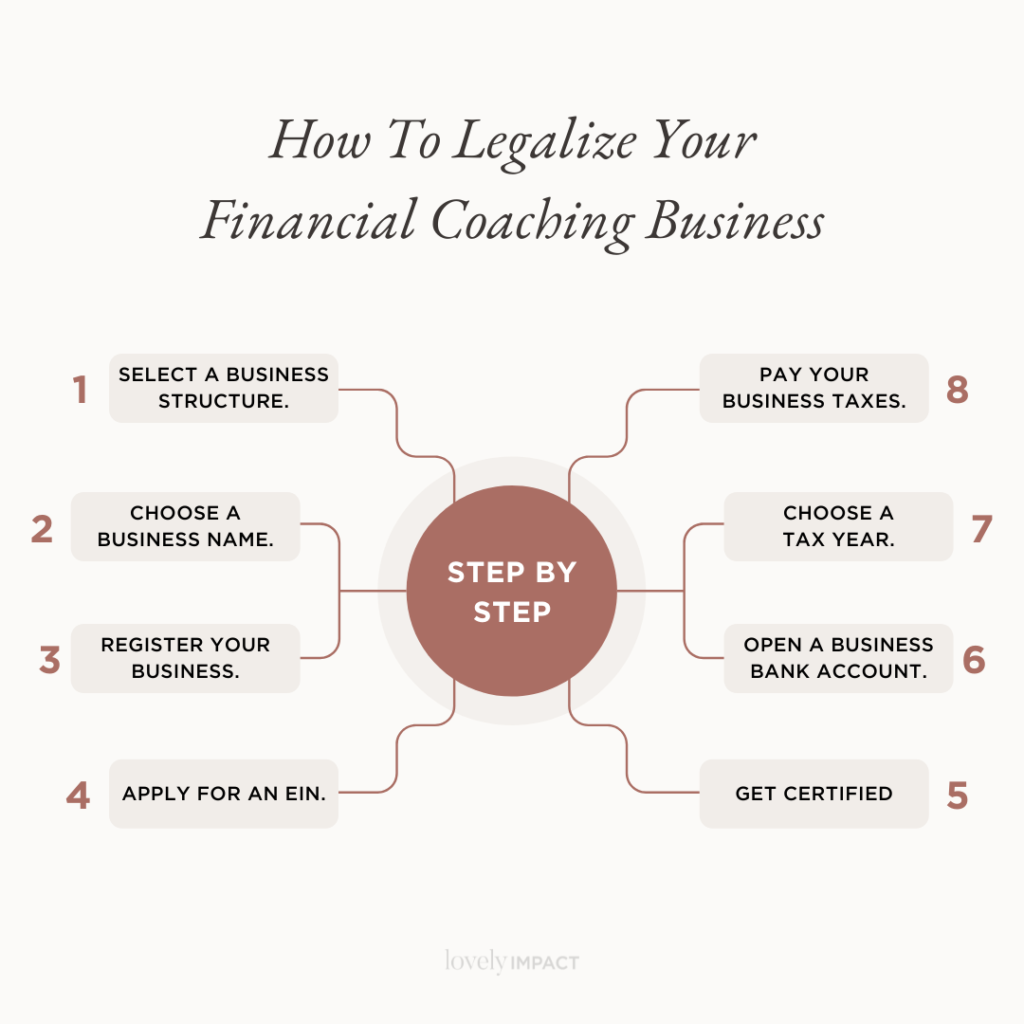 How To Legalize Your Financial Coaching Business