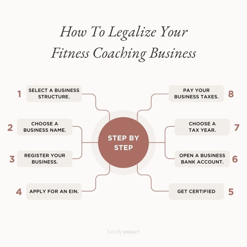 How To Legalize Your Fitness Coaching Business