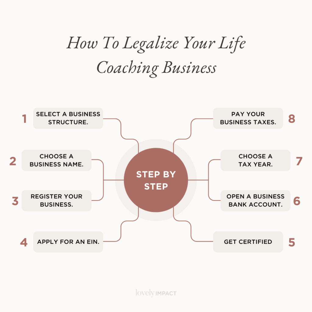 How To Legalize Your Life Coaching Business